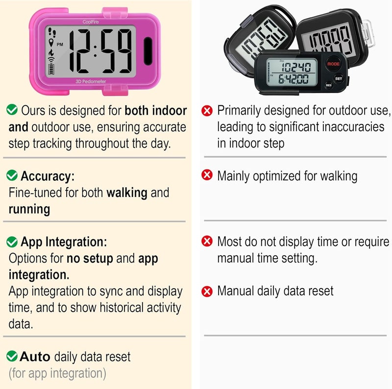 CoolFire - Pedometer, 2025 Indoor & Outdoor 3D Clip-On Pedometer, Accurate Step Counter for Walking Steps and Miles, Calories, Ankle Step Tracker for Fitness, Optional App - Image 5